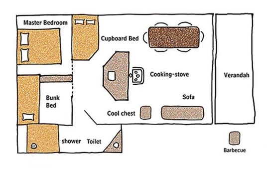 The layout of the tent